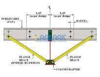 Flange Stay